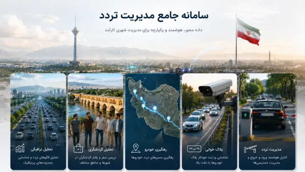 سامانه جامع مدیریت تردد پلازوم