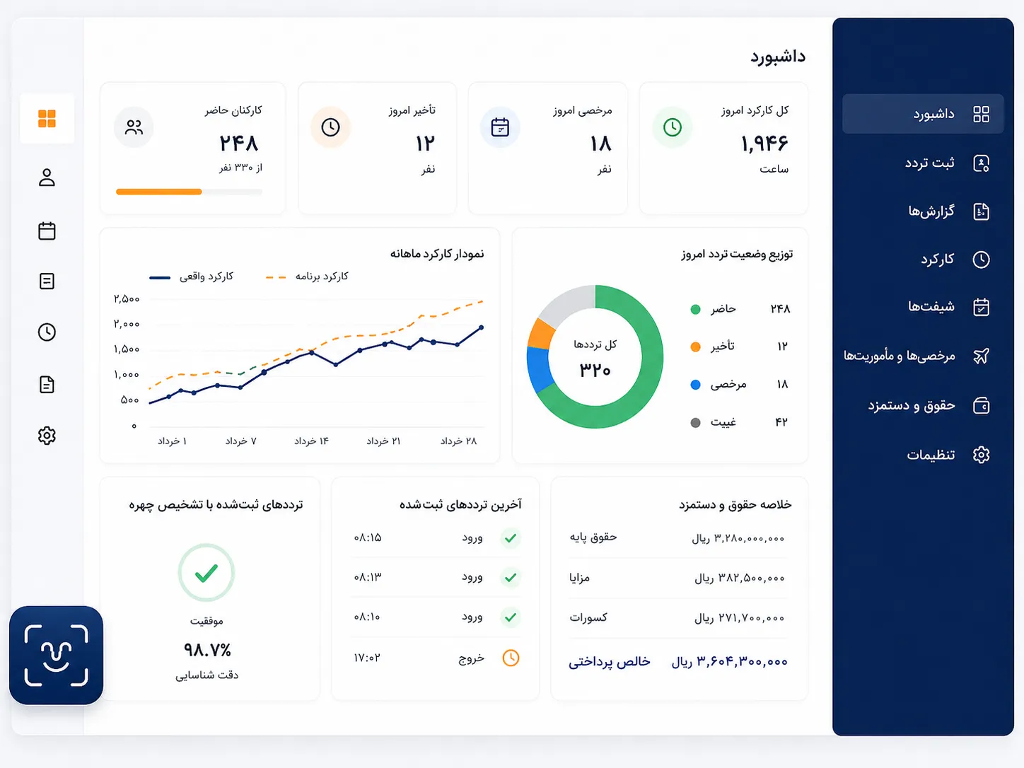 منابع انسانی